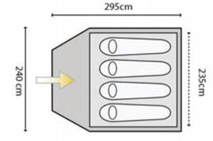 Vier personen op 2 meter 35 het kan. Een gewoon matje is circa 52 centimeter breed. Maar heb je de bredere versie wordt het krap. En waar laat je de bagage?