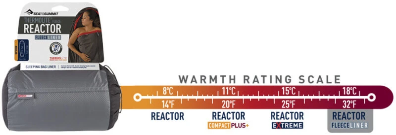 Reactor lakenzakken voor verschillende temperaturen