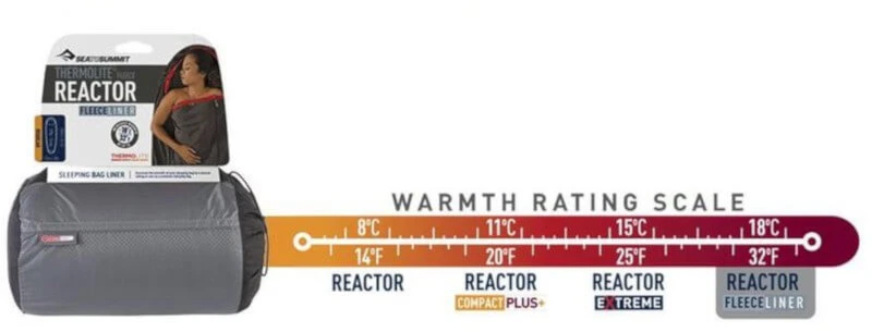 Sea-to-summit Reactor Lakenzakken
