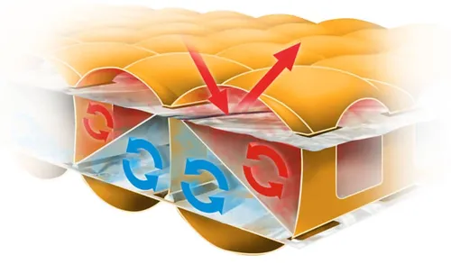 Tensor Slaapmat met Aluminized Film 