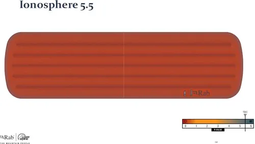 Rab slaapmat Ionosphere 5.5