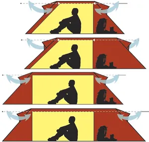 De Hilleberg tent labels op een rij: yellow, red, black en blue