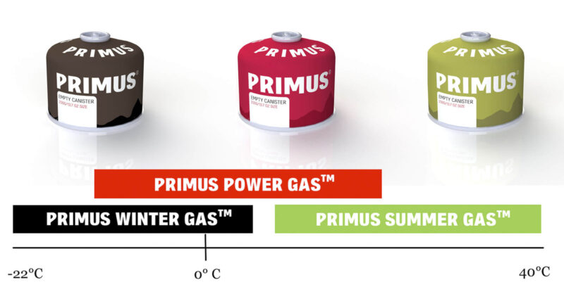 Verschillende gasmengsels voor verschillende temperaturen